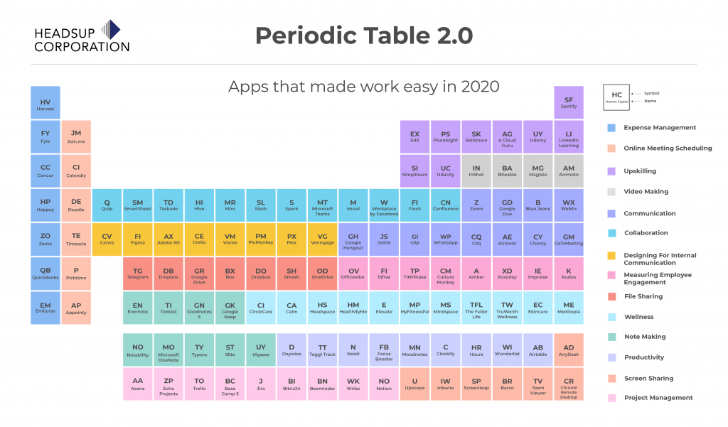 Periodic Table-2.0