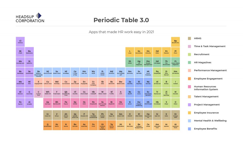 Periodic Table - HR Apps