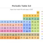 HR Apps Periodic Table