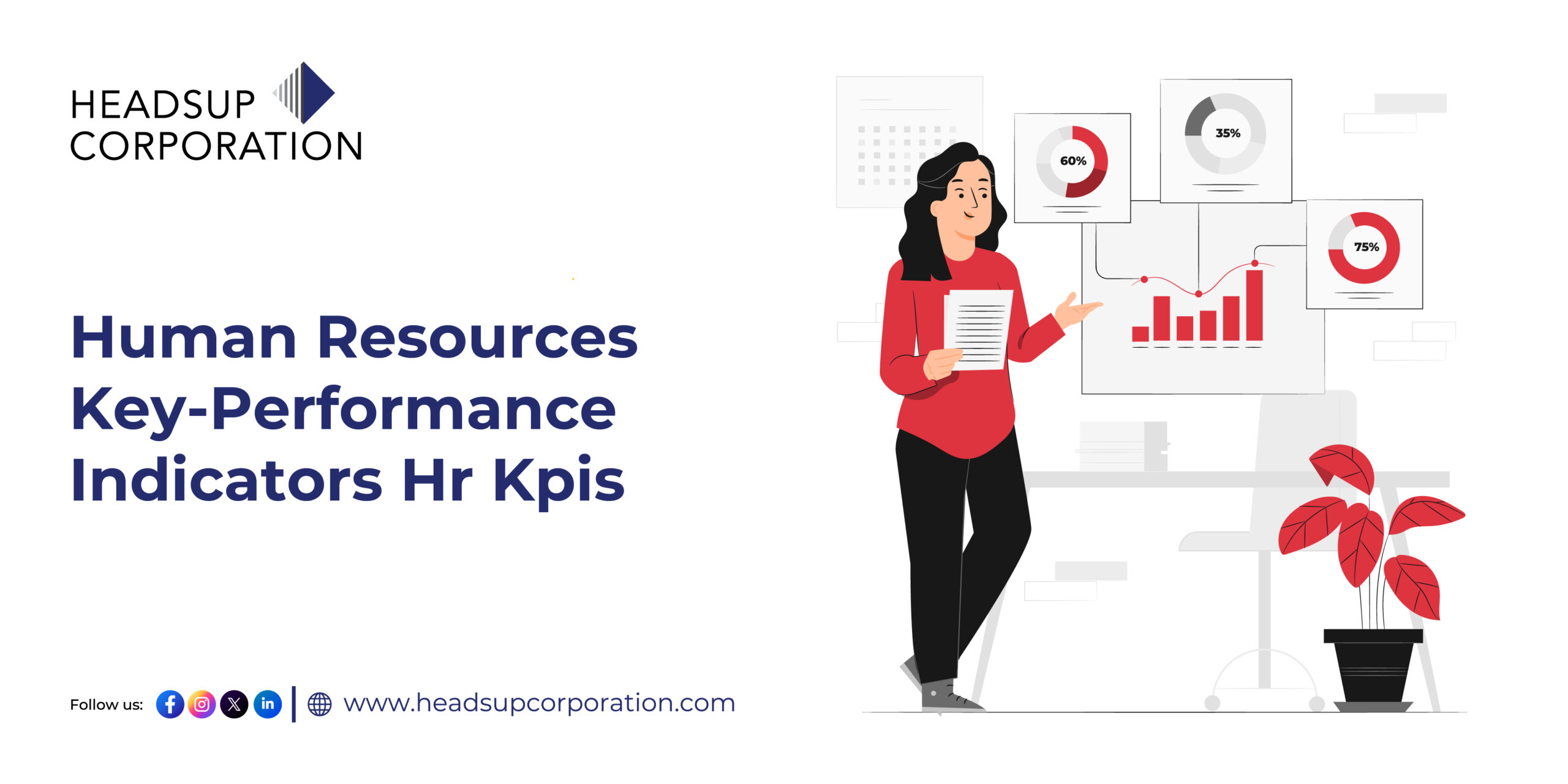 Human Resources Key-Performance Indicators Hr Kpis