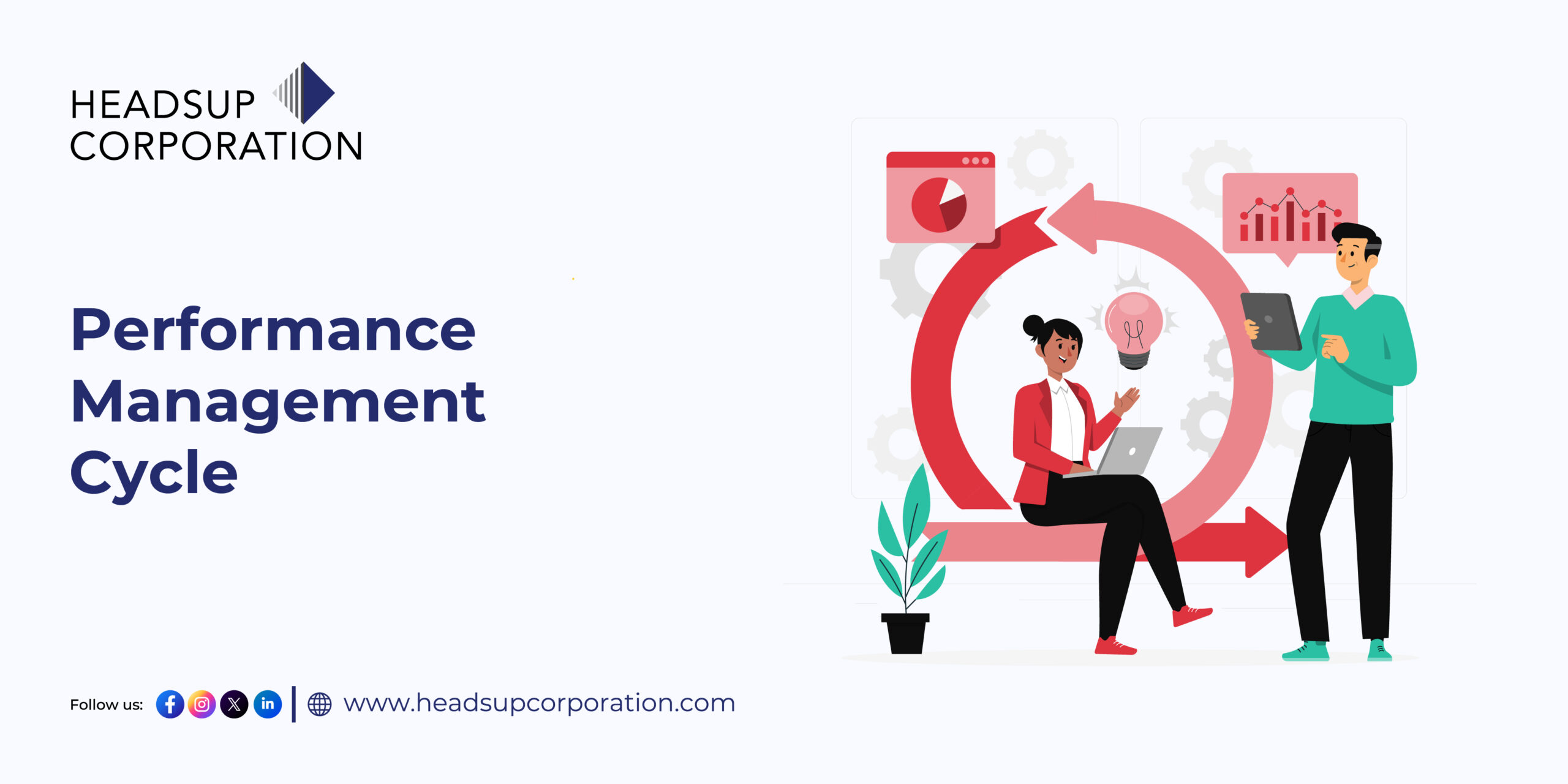 Performance Management Cycle